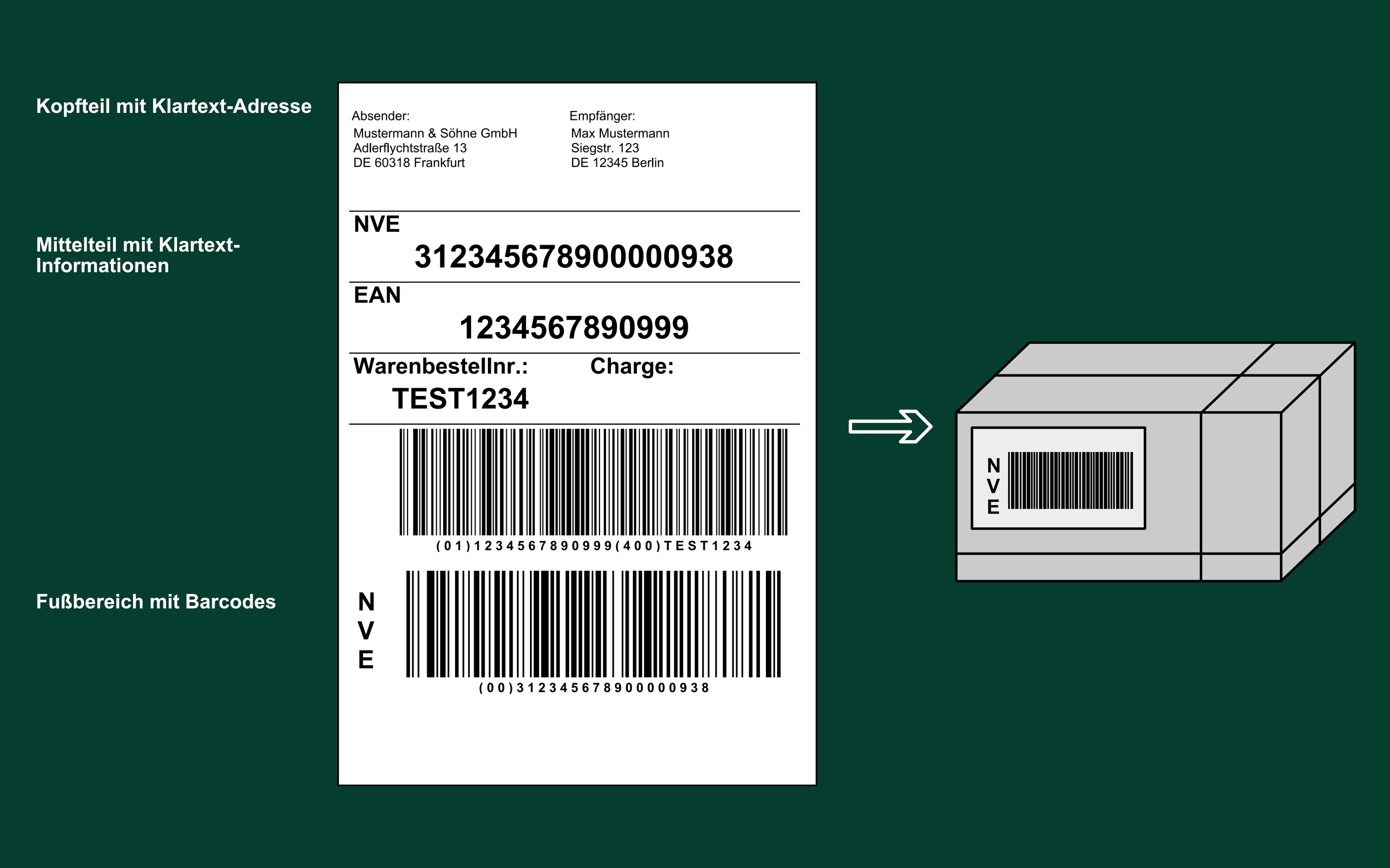 Beispiel Standard EAN128-Label